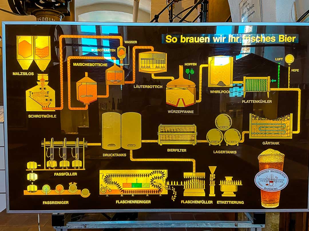 fraenkisches brauereimuseum bamberg 2