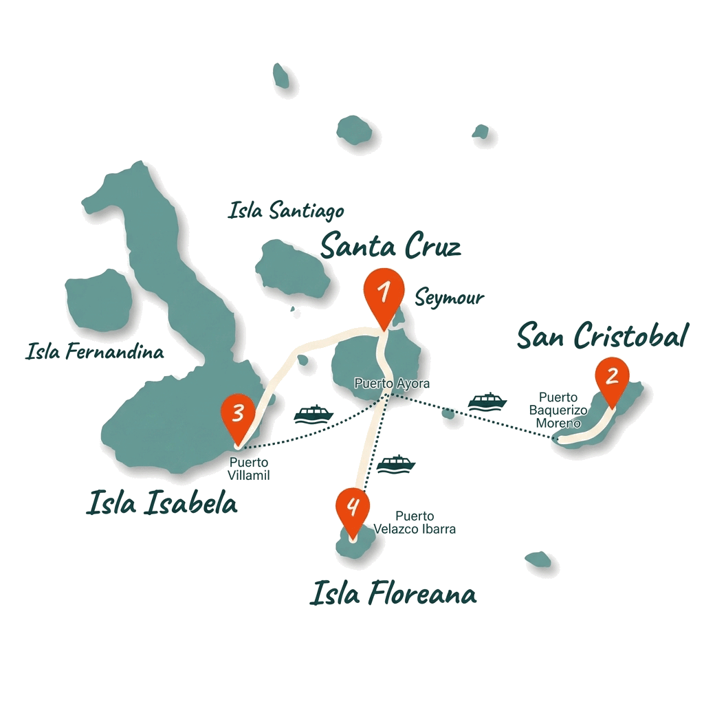 Galapagos Inseln Grafik Route