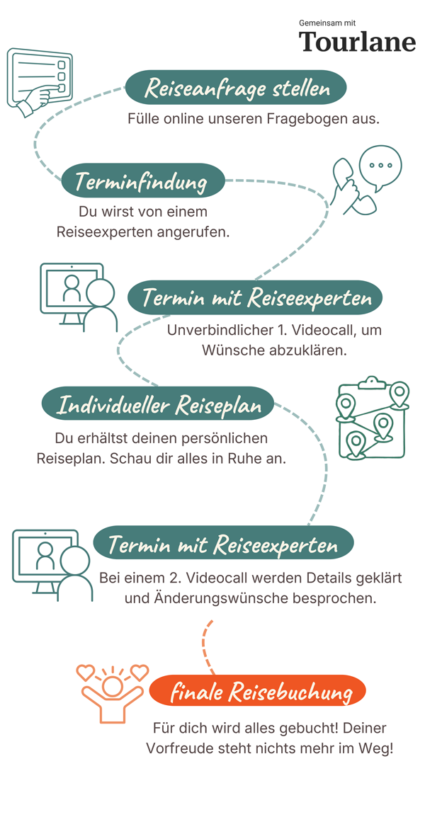 mobil schirtt fuer schritt traveloptimizer Reisebuero traveloptimizer Reiseplanung Schritt für Schritt mobil
