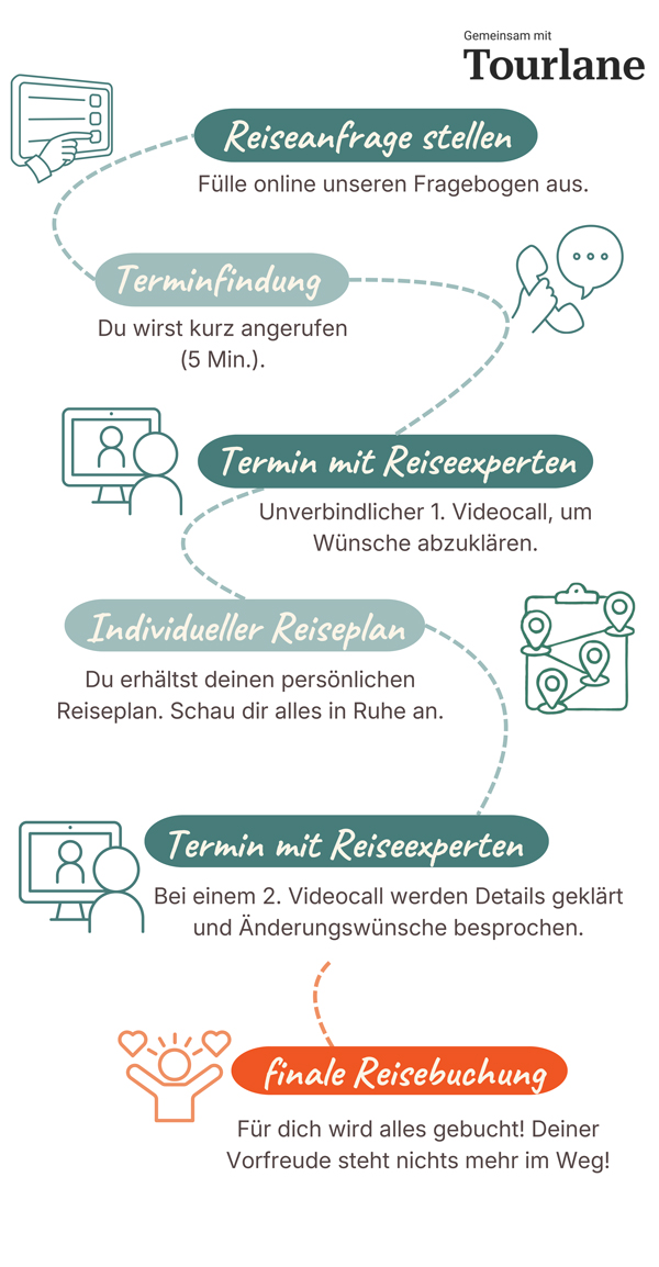 reiseberatung schritt fuer schritt mobil traveloptimizer Reiseplanung Schritt für Schritt mobil