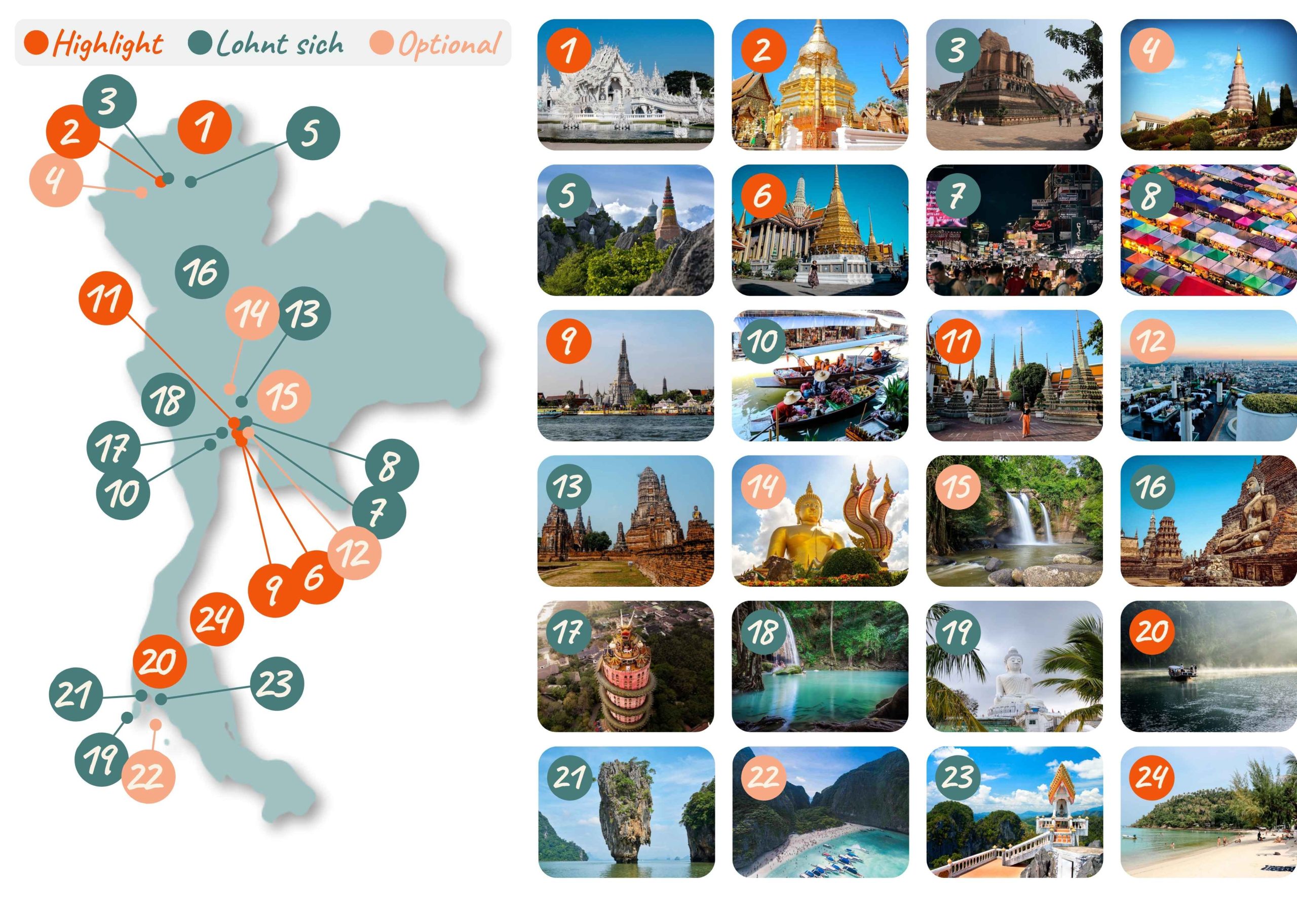 Thailand Sehenswuerdigkeiten Karte 01 scaled Thailand Sehenswuerdigkeiten Karte 01 scaled